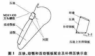 壓塊、動顎和活動鄂板配合及不喊壓塊示意圖