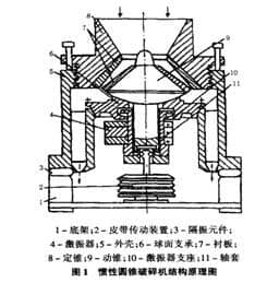 慣性圓錐式破碎機結構原理圖