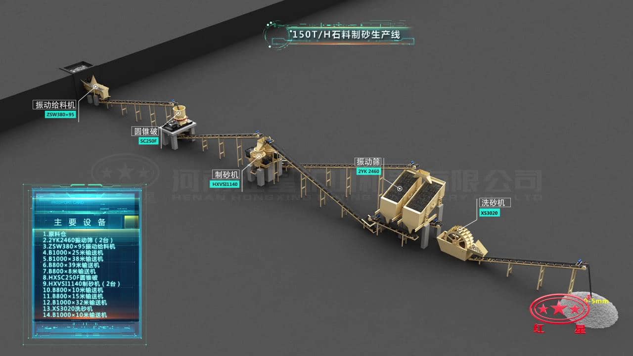 時產150噸制砂生產線流程圖
