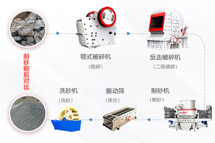 制砂生產(chǎn)線方案流程